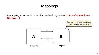 Lecture 13  Embeddings [upl. by Esbensen]