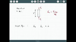 Statically Indeterminate AxiallyLoaded Bar Example 1 [upl. by Arathorn]