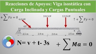 Viga Isostática con Carga Inclinada y Puntuales Reacciones de Apoyos [upl. by Emixam]