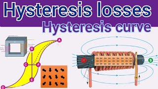 Electrical questions  Hysteresis curve  What is Hysteresis losses  Types of transformer losses [upl. by Yggep224]