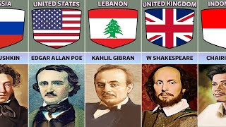 Greatest Poets From Different Countries [upl. by Row]