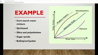 Types of fluidNewtonian Dilatant pseudoplastic [upl. by Dunning254]