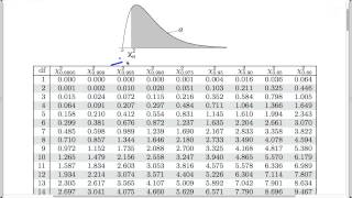 Chisquare tests for count data Finding the pvalue [upl. by Eniaral]