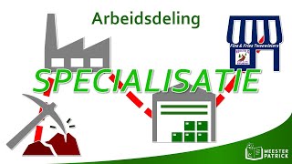 Arbeidsdeling  Economie [upl. by Tiffi954]