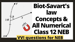 BiotSavarts Law Class 12 NEB  Application of Biot Savarts Law in Nepali [upl. by Iblehs685]