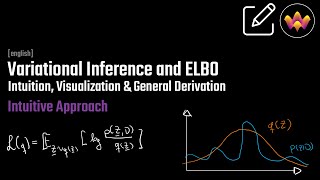 Variational Inference  Evidence Lower Bound ELBO  Intuition amp Visualization [upl. by Sutton]