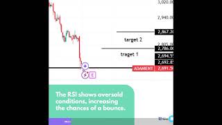 Intraday Stock for Tomorrow  Adani Enterprise [upl. by Ffirahs518]