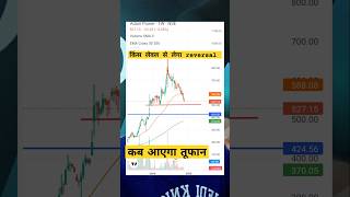 ADANI POWER SHARE LATEST NEWS  ADANI POWER SHARE NEWS TODAY  MARKET ANALYSIS adanipower stocks [upl. by Sigfried643]