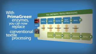 PrimaGreen Enzyme Solutions for More Sustainable Textile Processing [upl. by Yelsehc]