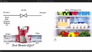 ASPEN HYSYS the JouleThomson process simulation and refrigeration basics [upl. by Euqinotna]