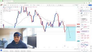 My Best Trading Setups This Week EURNZD GBPAUD EURCAD NZDUSD [upl. by Nwahshar436]