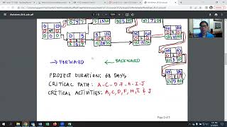 Scheduling in MS Project Part 1 [upl. by Oly451]