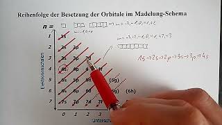 Theorie Das Orbitalmodell Teil 5 – OrbitalBesetzung Elektronenkonfiguration MadelungSchema [upl. by Ayel28]