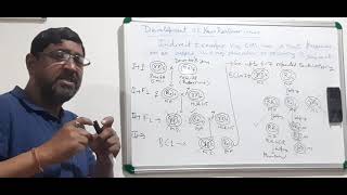 Male Sterility in plants Development of new Restorer lines [upl. by Anidnamra]