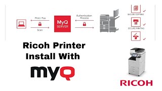 Ricoh printer connect with myq Print solution software   Print management software [upl. by Clarhe148]