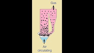 The fluidized bed process [upl. by Yrol]