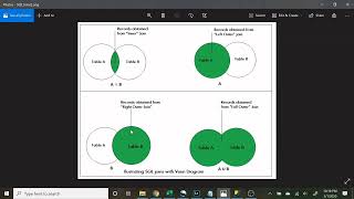 SQL JOINS Tutorial for beginners  Practice SQL Queries using JOINS sql [upl. by Dottie]