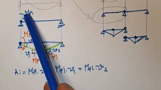 HoeTM Vorl8T2 Prof Rahal1 [upl. by Wilonah]