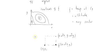 GRSS 001 total derivative [upl. by Nitreb]