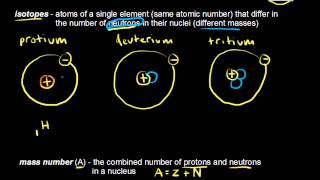 Atomic number mass number and isotopes  Chemistry  Khan Academy [upl. by Fraya]