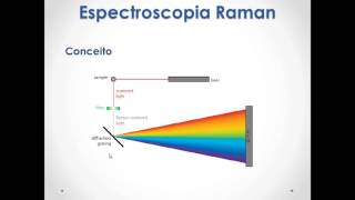 Espectroscopia Raman [upl. by Aggarwal44]