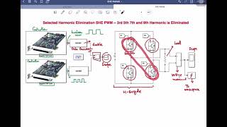 Power Inverters W62 Implementation of Unipolar SHE PWM in Matlab Simulink [upl. by Neville]