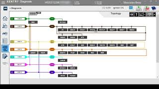 Mercedes Control Unit Topology Identifying in Xentry for Vediamo or DTS Monaco [upl. by Eidroj649]