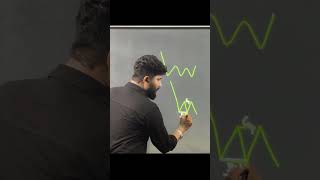 TRIPPLE BOTTOM VS BOS chennai xoduse tradingacademy cornel [upl. by Furiya]