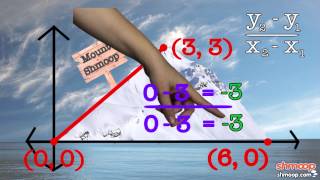 How Slope Works by Shmoop [upl. by Nahshunn]