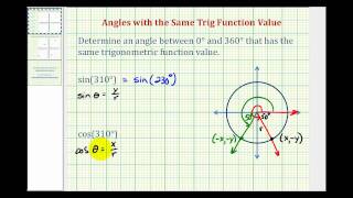 Ex Determine Angles with the Same Trigonometric Function Value [upl. by Dupin]