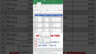 Как удалить пустые строки МагияExcel shorts фишки шортс reels [upl. by Atinrehs808]