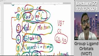 Group Orbitals of Ligands [upl. by Luna972]