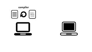 Compiler and Interpreter Compiled Language vs Interpreted Programming Languages [upl. by Sulamith]