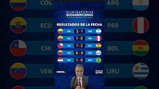 RESULTADOS Y CLASIFICACIÓN JORNADA 8 ELIMINATORIAS SUDAMERICANAS 2026 [upl. by Savanna]