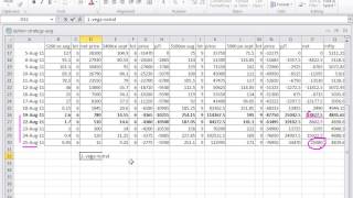 How Rs14000 earned in option strategy just by risking Rs4000 [upl. by Annhoj87]