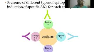 Antigens [upl. by Simpkins]