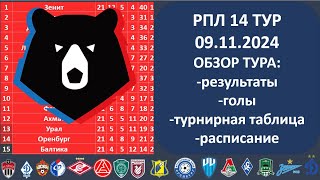 Российская премьер лига турнирная таблица Обзор 15 тура РПЛ 09 11 2024Таблица РФПЛРасписание РПЛ [upl. by Barber]