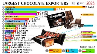 LARGEST CHOCOLATE EXPORTERS 2001  2023 [upl. by Quinn]