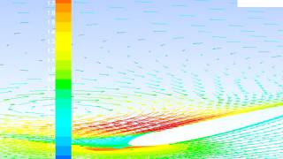 Wind Turbine 4 Radsec Velocity Vectors [upl. by Nur239]