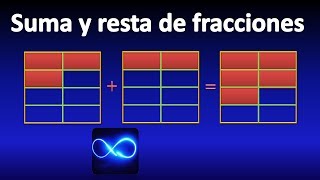 15 Suma y resta de fracciones explicado con figuras MUY FÁCIL [upl. by Lacy835]