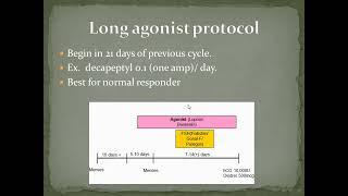 INDUCTION OF OVULATION IN ICSI FIRST LECTURE [upl. by Morey93]