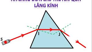 6 Mô tả tia sáng truyền qua lăng kính [upl. by Yortal]