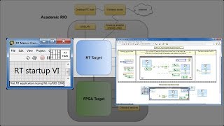 LabVIEW procedure Make your first RT application [upl. by Grobe563]