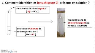 Tests didentification des ions 3ième et seconde [upl. by Brigida81]