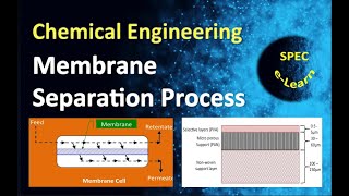 Membrane Separation Processes [upl. by Esoranna413]