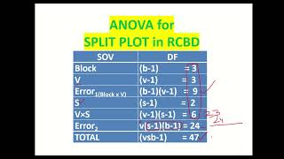 17Split Plot in RCBD [upl. by Aynotel]