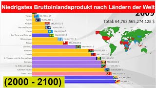 Niedrigstes Bruttoinlandsprodukt nach Ländern der Welt 2000  2100 Weltweites Nominales BIP [upl. by Skip]