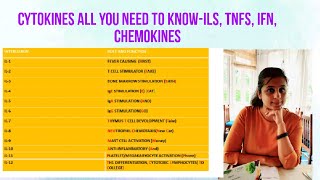 CYTOKINESSubfamiliesILsTNFsChemokines [upl. by Goles]