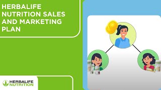 Herbalife Nutrition Sales and Marketing Plan [upl. by Penrose]