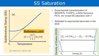 Subthreshold Swing doesn’t obey the Boltzmann Limit [upl. by Harned]